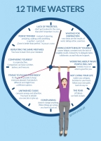 Time Wasters: What are they? What can we do about it?